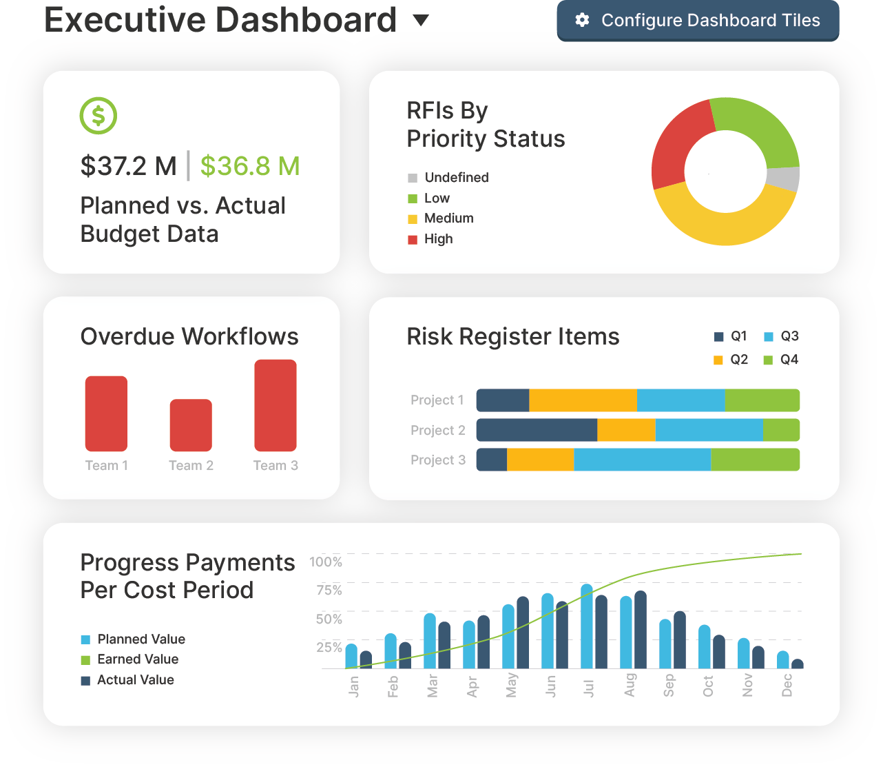 Create custom reports and dashboards in ProjectTeam.com